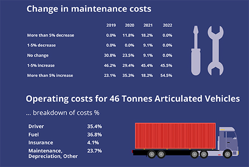 Maintenance graphic for landing page